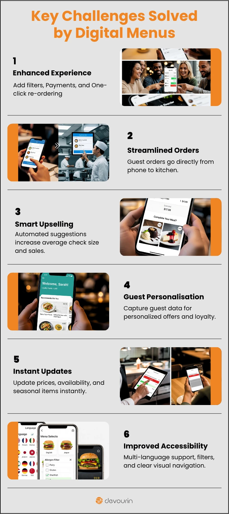 Key Challenges Solved by Digital Menu