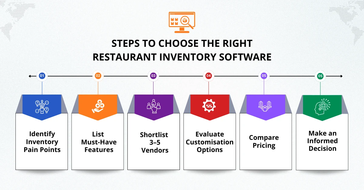 Steps to Choose the Restaurant Inventory Software Features
