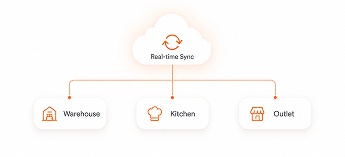 Devourin inventory keyfeature img4