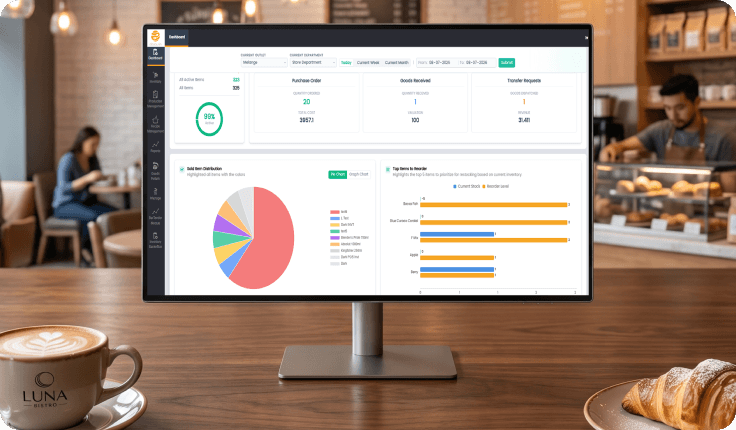Devourin Inventory managment